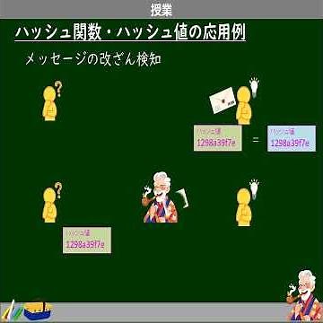02 高校情報Ⅰ 授業付き一問一答 ハッシュ関数・ハッシュ値 ショート 1