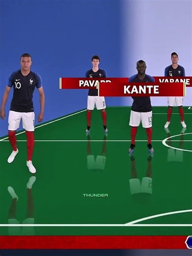 World cup 2018 legendary Players🥶#shortfeed #shorts