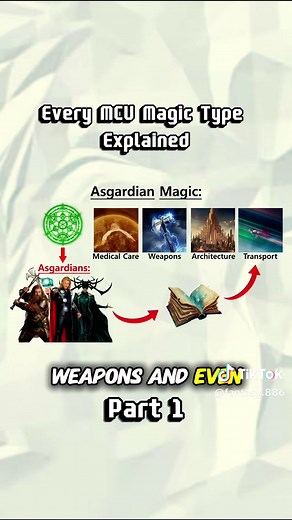 Agatha Harkness explained: Chaos magic, Doctor Strange, MCU links