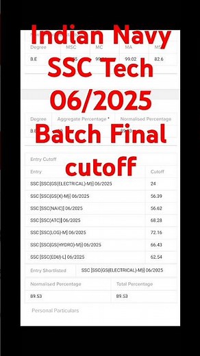 Indian Navy SSC Tech 06/2025 Batch Final cutoff