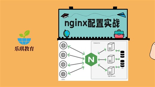nginx配置实战