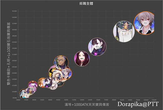 【心得】陳宮分析與使用 @Fate/Grand Order 哈啦板 - 巴哈姆特