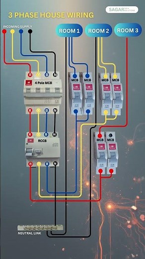 3 Phase House Wiring Diagram | #electrician #electrical #shorts #shortsvideo #engineering