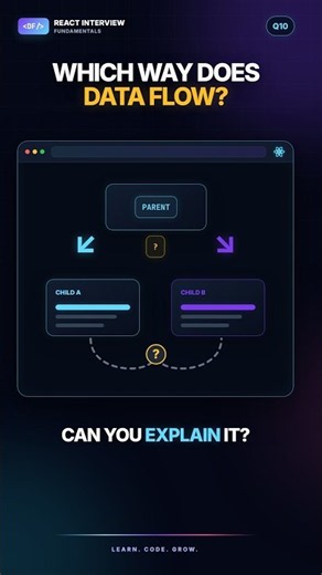 React Interview Q&A #10: What Is One-Way Data Binding? #React #ReactJS #ReactInterview #javascript