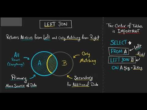 Exercise-5-Perform joins and groups-by functions | PART-1