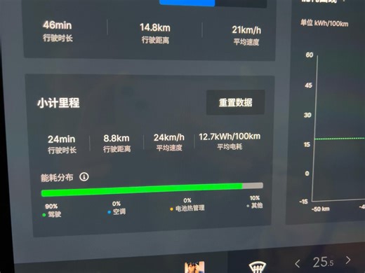 领克Z20市区电耗车主实测，还挺不错