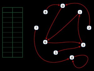 Cycle detection - Alchetron, The Free Social Encyclopedia