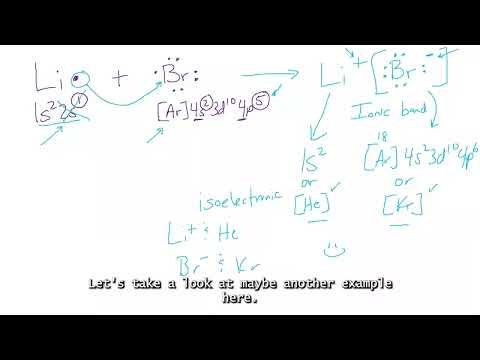 Ionic Bonding and Lewis Dot Symbols Quick Video CC