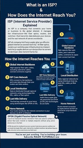 How Internet Reaches You | ISP Full Explanation for Beginners in 2025