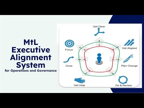 MtL Executive Alignment System Workflow