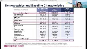 ESMO Breast 2024 Insights: "Pooled Analysis of T-DXd Retreatment After Recovery From Grade 1 ILD”