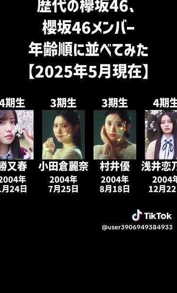 欅坂46と櫻坂46メンバー年齢一覧
