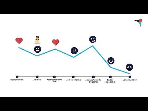 ¿Qué es la Experiencia de Empleado? | ¡Únete a la #rEXvolución!