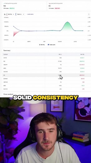 TradeZella on Instagram: "This report shows exactly which ones are driving your gains— and which are quietly dragging you down. Discover: ✔️ Your best and worst performing symbols ✔️ When to trade your top performer ✔️ Which strategy works best with it and more! Less noise. Smarter trades. That’s what Reports 2.0 is built for. Start journaling with TradeZella today!"
