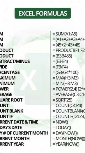 21 Essential Excel Formulas Every Beginner Must Learn in 2026