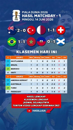 2026 World Cup Results - Australia vs Türkiye - Latest 2026 World Cup Standings Today