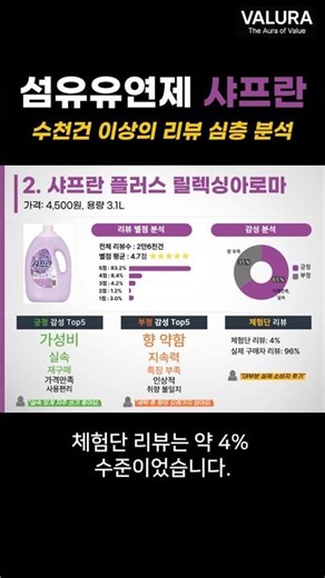샤프란 섬유유연제, 진짜 선택 기준은? #섬유유연제 #집들이선물 #샤프란 #향기 #피죤