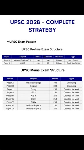 UPSC 2028: Stop Dreaming, Start Mapping! 🚀 #Shorts
