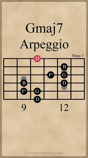 G Major 7th Chord Arpeggio | Shape 3 | Gmaj7 #arpeggios #guitarlesson
