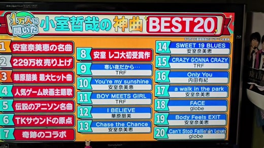 安室奈美恵と小室哲哉の伝説的なヒット曲