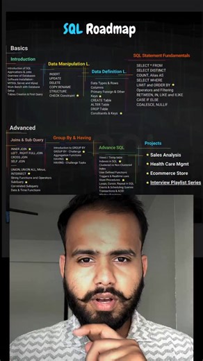 Traidev India on Instagram: "SQL Roadmap Link in Bio #sql #dataanalyst"