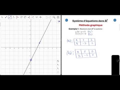 Résolution d'un système d'équations dans R^2 par la méthode graphique : exemple 1