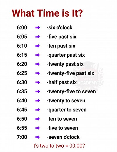 20K views · 149 reactions | What Time is It in English? #learnenglish #speakenglish #time #timetelling | Super Academy | Facebook