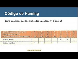 Vídeo 16 - Codigo de Correção de Erros