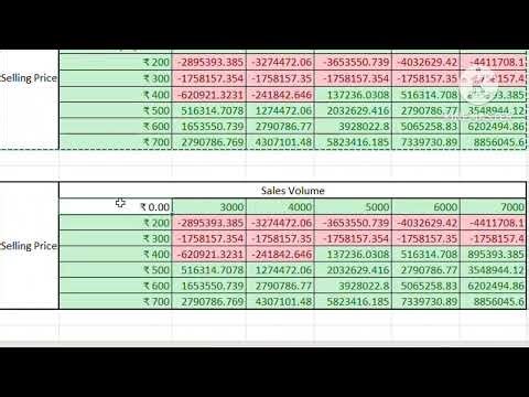 SensitivityAnalysis #FinancialPlanning #MBA #Learning #AnalyticsSensitivity Analysis in Excel