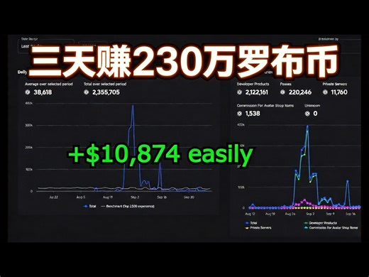 【中配】我是如何工作三天赚到230万罗布币的 - waveshine