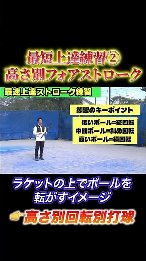 [Overcoming High Balls] Overcome high forehand balls with 3 different height drills #Unconvention...
