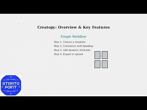 How To Use Creatopy – Easy Ad Design & Banner Maker Tutorial