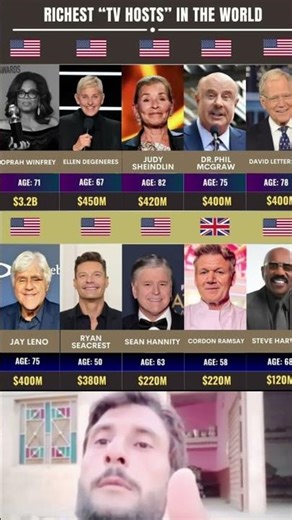“From Screens to Billions: The World’s Richest TV Host Revealed”