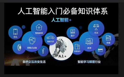 【人工智能AI全套基础知识系列】基于Python入门的机器学习知识