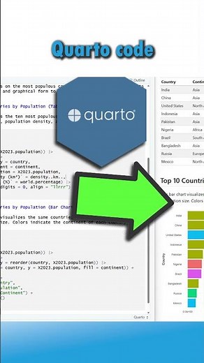 Create Reports with Quarto in R