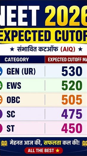 neet expacted cut off for medical college 2026 #neet