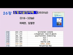 소방시설의이해(2025년)1권26강. 차폐판, 집열판