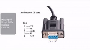 Amazon.com: Mendouconert Null Modem Adapter Cable CP2102 USB to RS232 Serial D-sub 9 Pin DB9 Female Crosswire Rollover Converter Cable 6ft : Electronics