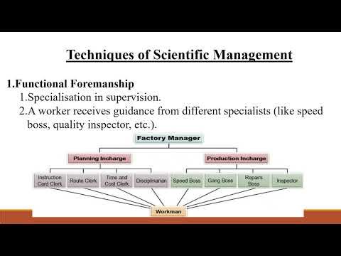 PART 3 Techniques of Scientific Management |BM & HRM| Ugcnet Malayalam class