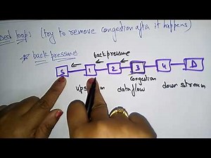 Congestion Control algorithm | Prevention | Removal | Data Communication | Lec-26 | Bhanu priya