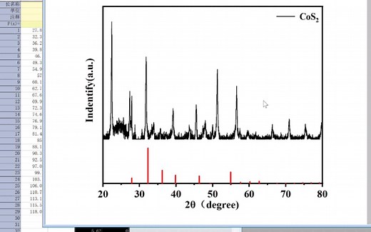 ［科研］XRD数据处理及作图1-含PDF标卡的XRD图