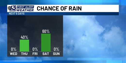 TRACKING: Two cold fronts ahead