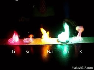 Flame Test Using Methanol on Make a GIF