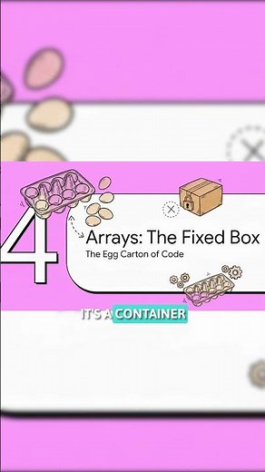 Arrays & Strings Prefix Sum 🚀 | Most Important DSA Concept for Interviews