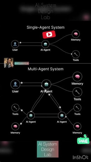 Single Agent vs. Multi Agent Architecture !!! #agenticai #ai #ml #architecture #design #guide #free