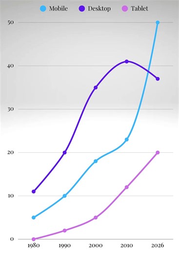 Line Graph Template | Editable Canva Chart | Data Tracker | Instant Download PDF - Etsy