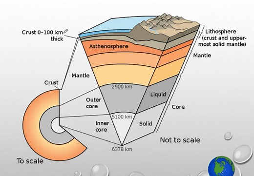 What is the Lithosphere? Definition, Examples and Facts - Jotscroll