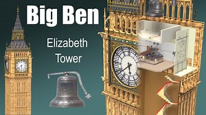 How Big Ben Works: A Detailed Look Inside London’s Beloved Victorian Clock Tower