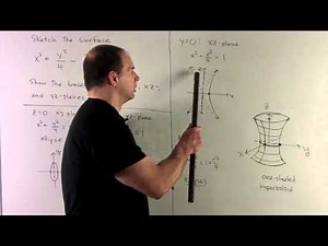 Sketch of a One-Sheeted Hyperboloid