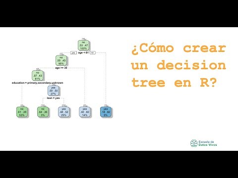 ¿Cómo crear un árbol de decisión en R?